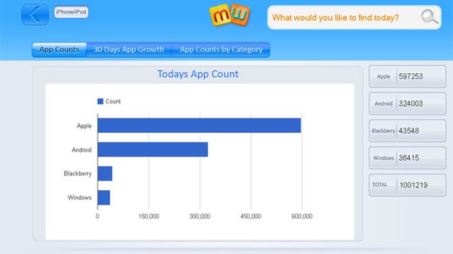 millionapps