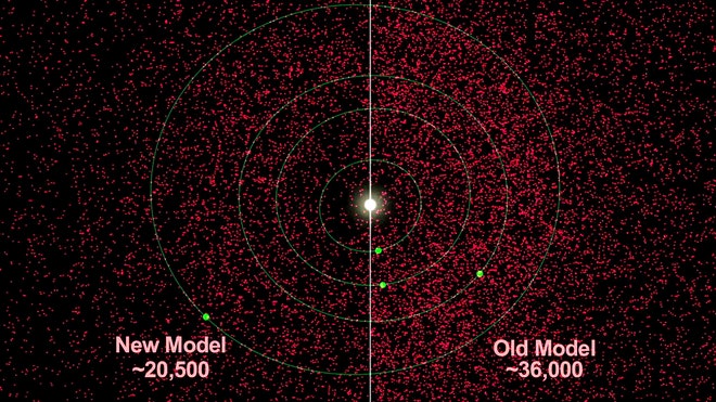 NASA near-earth asteroid count WISE