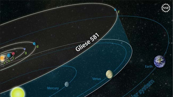 Gliese 581