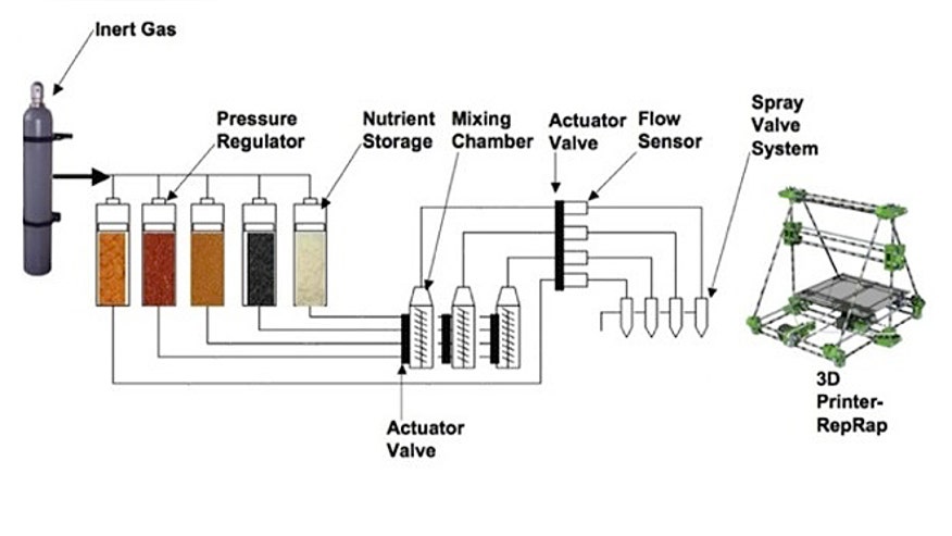 3d-printer-schematic.jpg