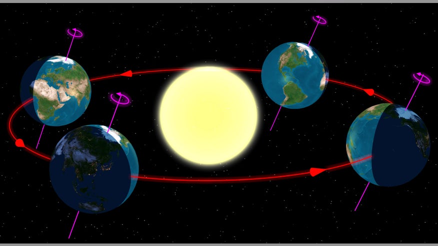 Earth at Equinox