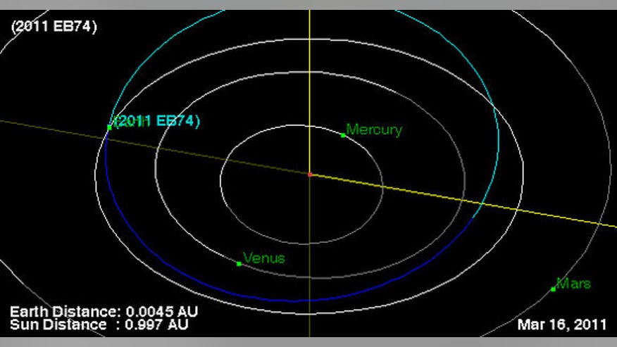 asteroid zooms by earth