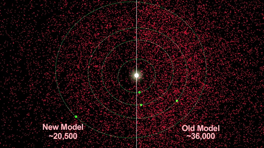 NASA near-earth asteroid count WISE