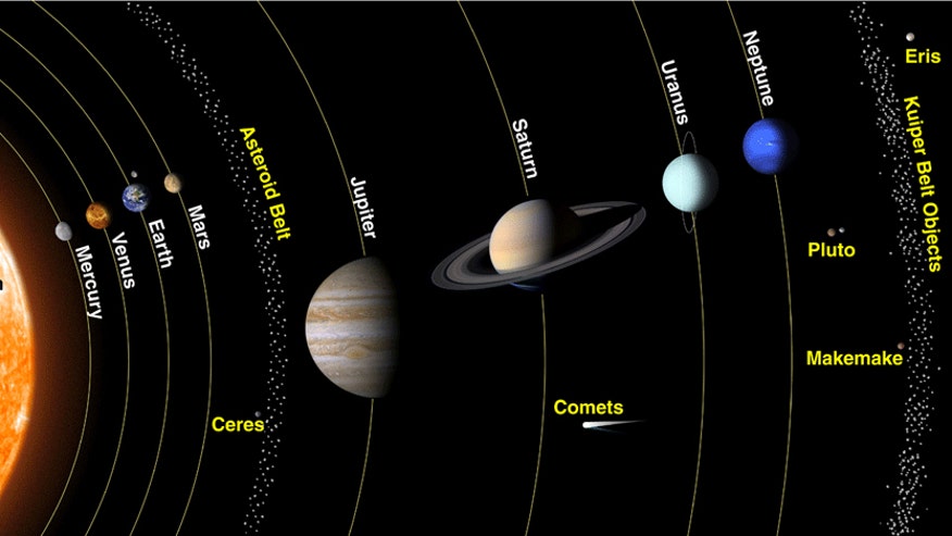 Our Solar System Images