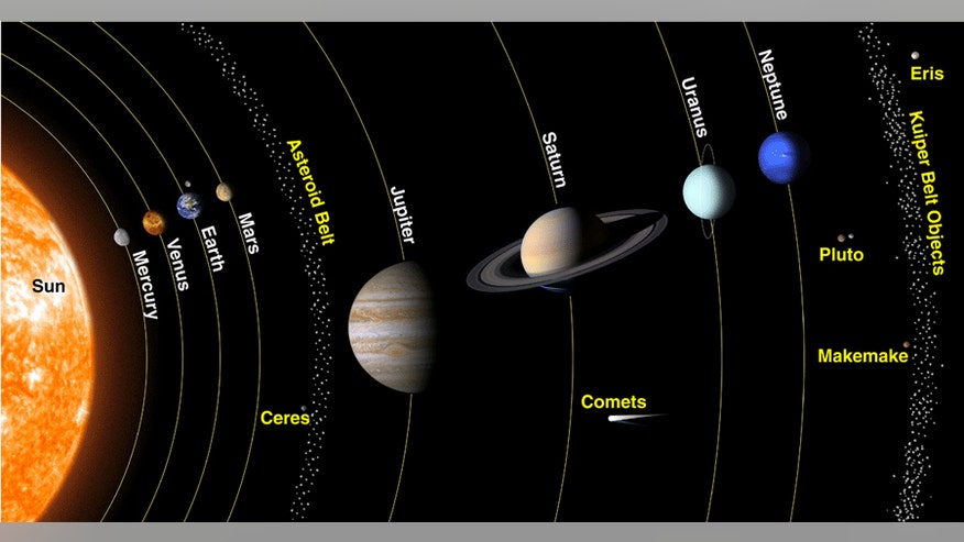 Images Of Our Solar System