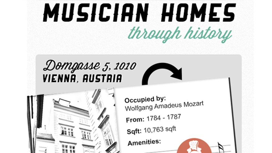Movoto_musicianshomes.jpg