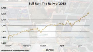 What if the red-hot stock market overheats? With no fears of a breakup of the eurozone to a double-dip recession in the U.S. coming true, concerns of a melt-up scenario grow louder.
