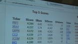 Social Market Analytics examines tweets for information that can correctly predict how companies are going to perform.