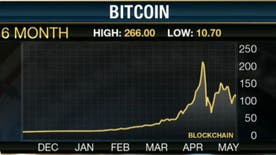 Coinsetter CEO Jaron Lukasiewicz on potential regulation of Bitcoin.