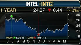 Global Financial CIO Chris Bertelsen on the stocks he considers cheap buys for investors.
