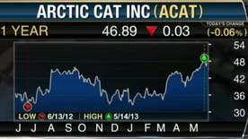 BMO Asset Management U.S.'s Sandy Lincoln on the stocks to boost investors' portfolios.
