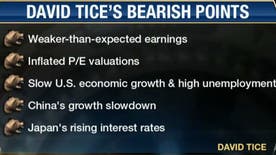 David W. Tice & Associates President David Tice and Riley Asset Management CEO Ned Riley debate the market's outlook.