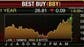 Earnings HQ: FBN's Diane Macedo breaks down BBY's first-quarter earnings report.