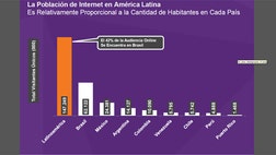 The future for Internet tech companies, online advertisers and mobile startups is south of the border.