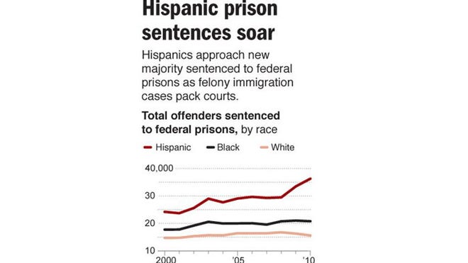 latinosinjailcrop