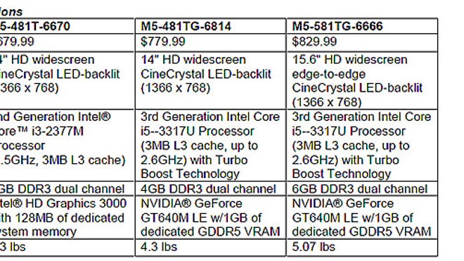 Acer-M5_specs
