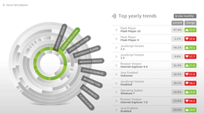 slashyourit_analytics