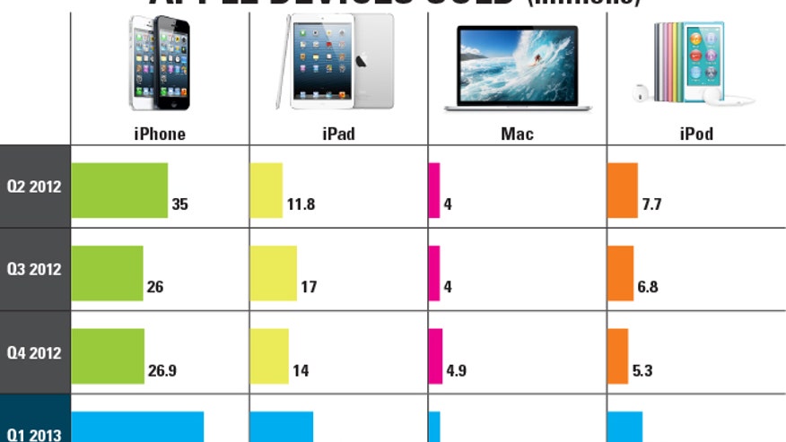 Devices-Sold-675x