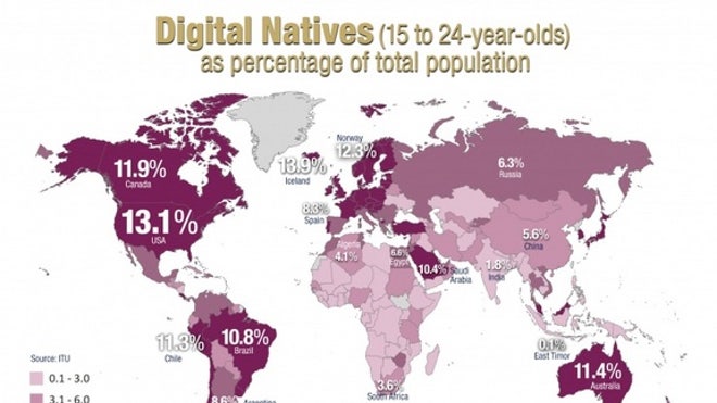 digital-natives
