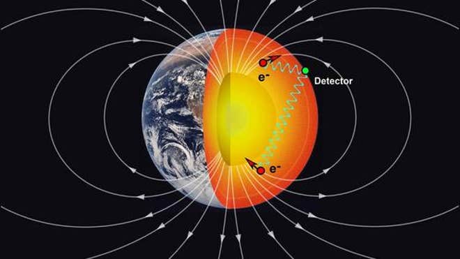 earth-magnetic-field
