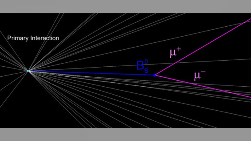 b-meson-muons