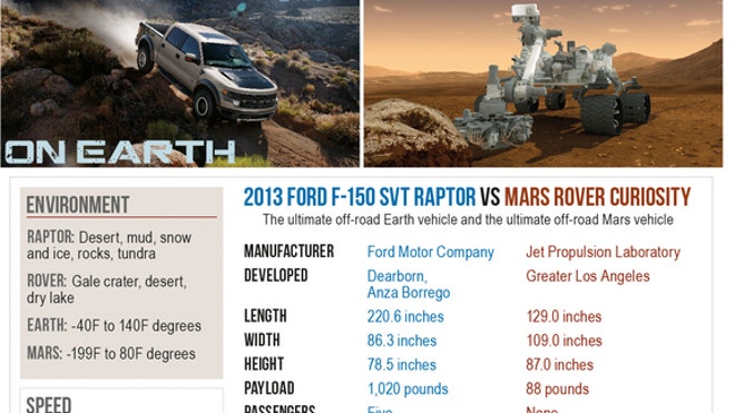 MARSRover_Raptor_infographic