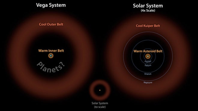 alien-asteroid-belt-vega-graphic