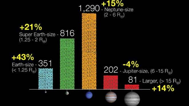 alien-planets-sizes-kepler-comparison