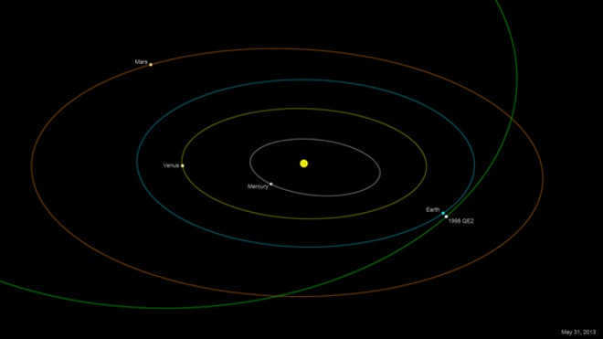asteroid-1998qe2-orbit-diagram