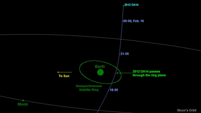 asteroid-2012da14-close-approach