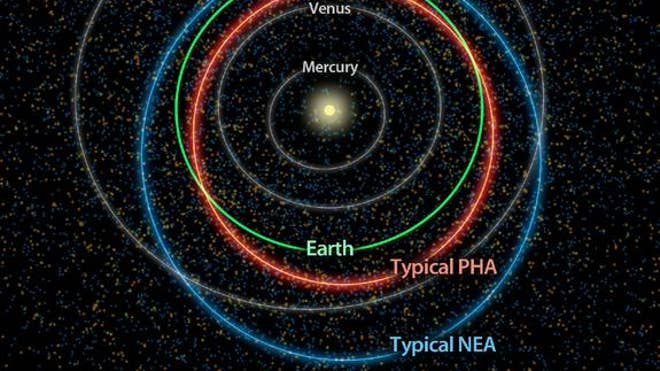 asteroid-census-wise-orbits
