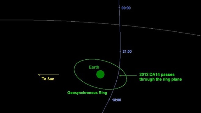 asteroid-path-130211