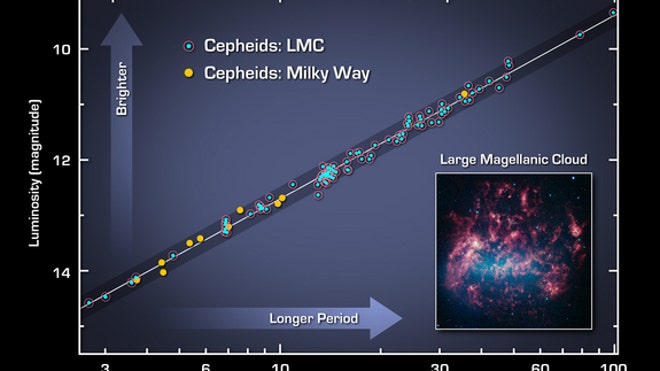 cepheid-standard-candles