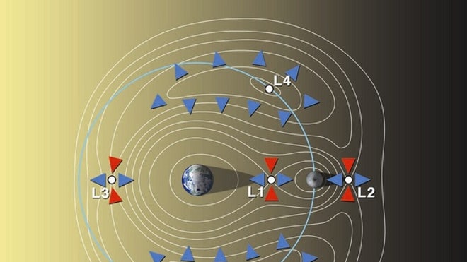 earth-moon-lagrange-points