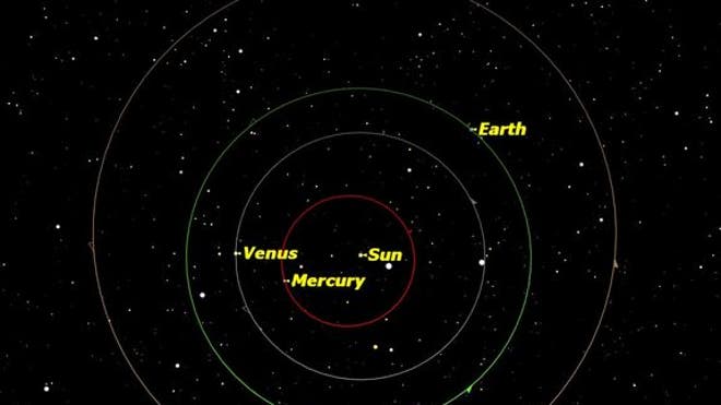 earth-orbit-perihelion-2013