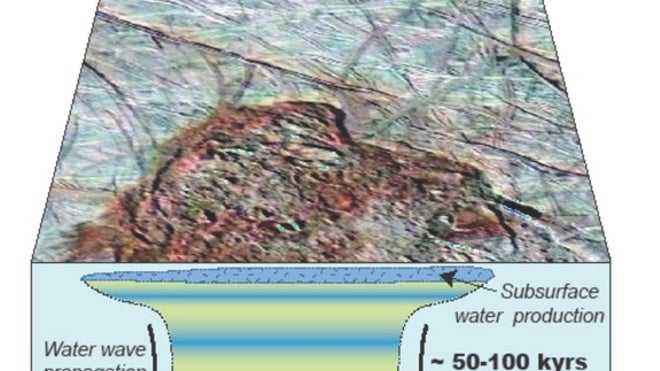 europa-water-surface