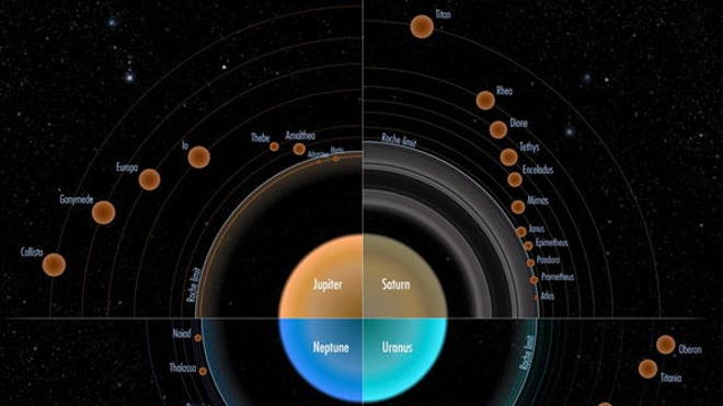 four-giant-planets-satellites-diagram
