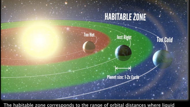 habitable-zone-illustration