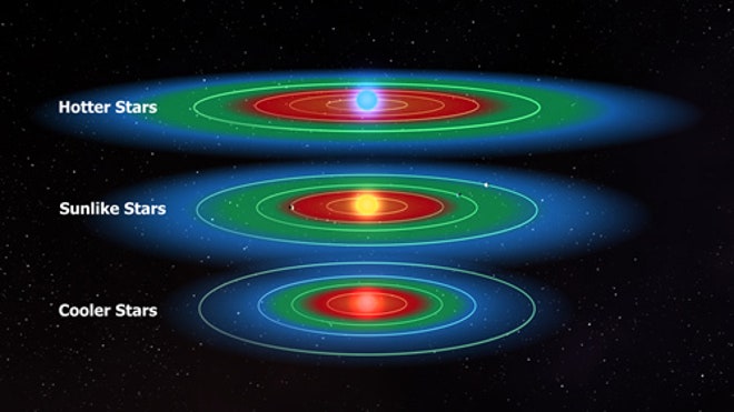 habitable-zones-goldilocks