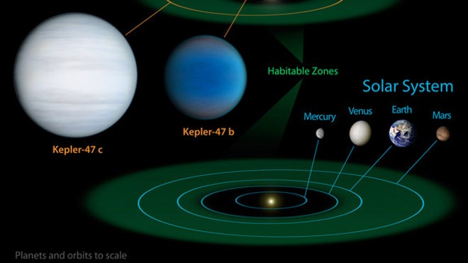 kepler-47-planets-orbit-diagram