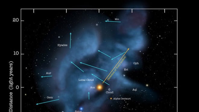 local-interstellar-cloud