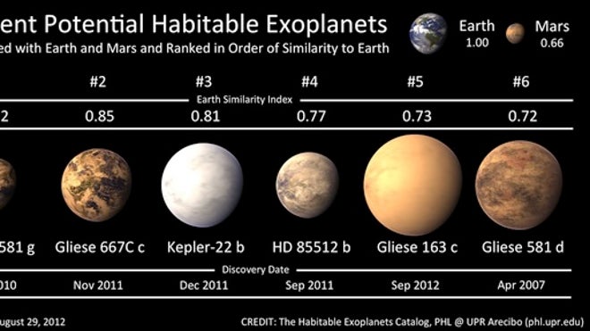 phl-possibly-habitable-alien-planets