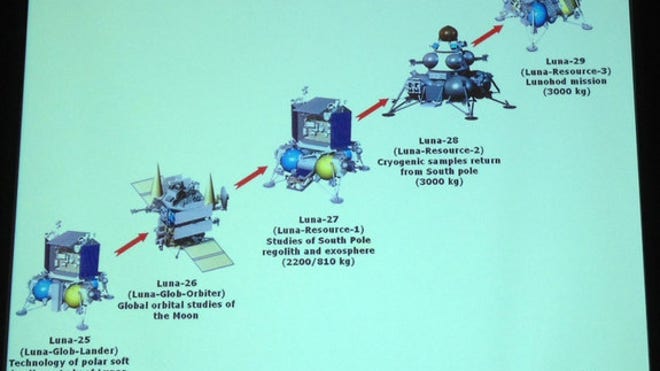 russian-lunar-craft