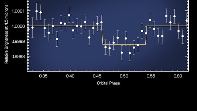 super-earth-55-cancri-3-light-chart