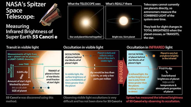 super-earth-55-cancri-3-spitzer-graphic