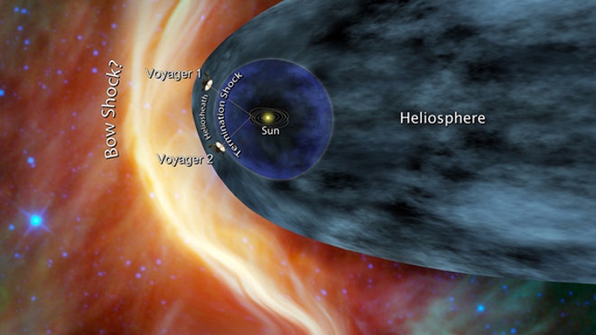 voyager-nasa-solar-system-heliosheath