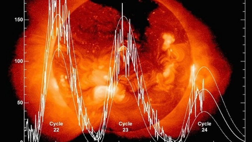 sun-s-2013-solar-activity-peak-weakest-in-100-years-fox-news