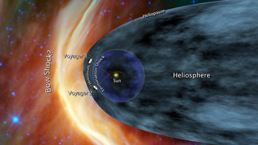 voyager-nasa-solar-system-heliosheath