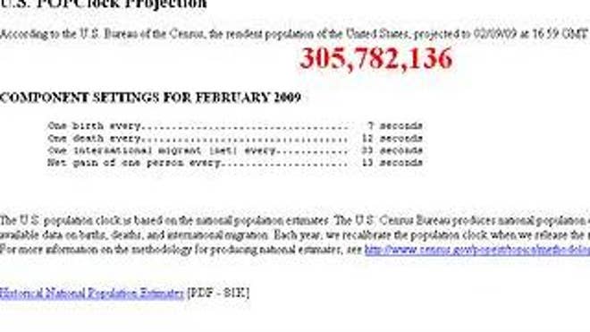 The Census Bureau's U.S. Population Clock (Census.gov)