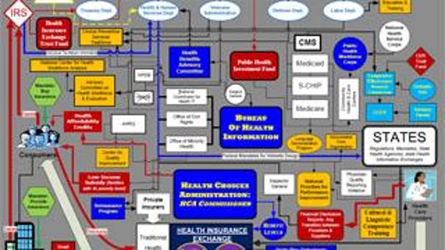 Republicans warn that the Democratic health care proposal will lead to a bureaucracy like the one shown here. (House Republicans)